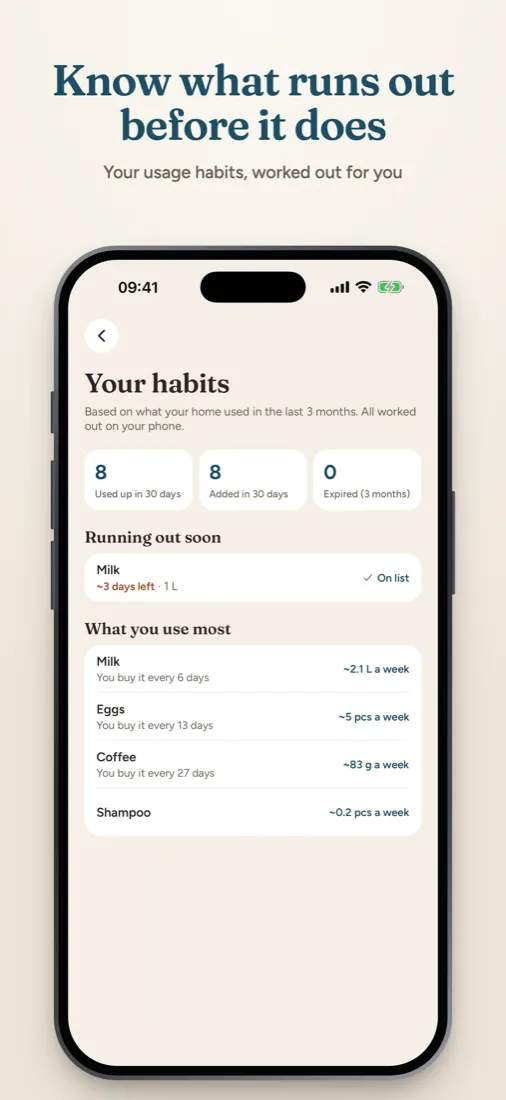 Habits